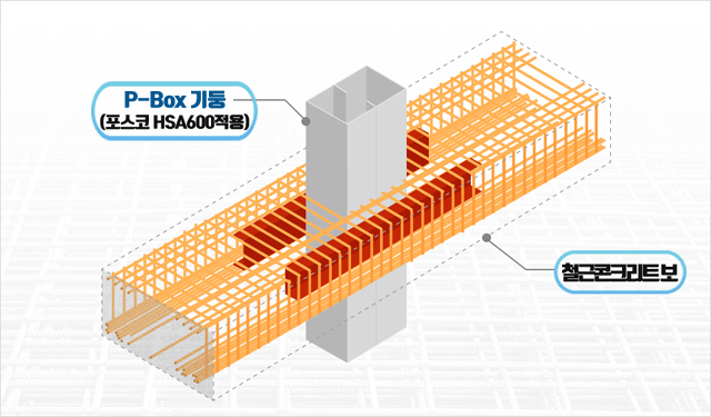 포스코가 고객사와 함께 개발한 POSCO-Box 기둥과 철근콘크리트 보 접합공법 이미지.