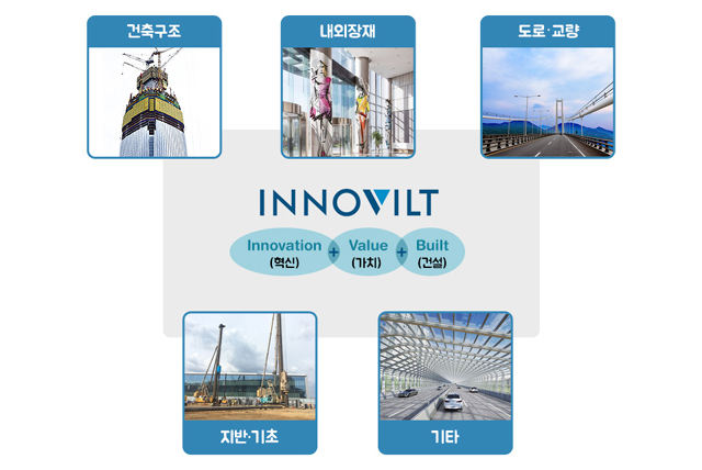 포스코가 건설시장에서 철강 프리미엄화를 추진하며 런칭한 강건재 통합브랜드 ´이노빌트(INNOVILT)의 개념.