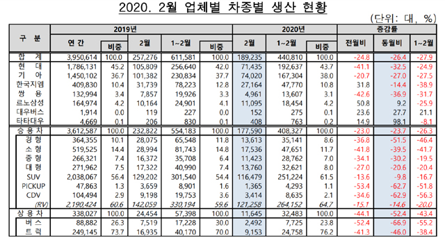 자료: 한국자동차산업협회(KAMA)