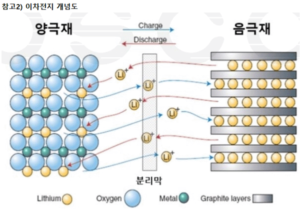 포스코, 리튬 사업 본격 추진