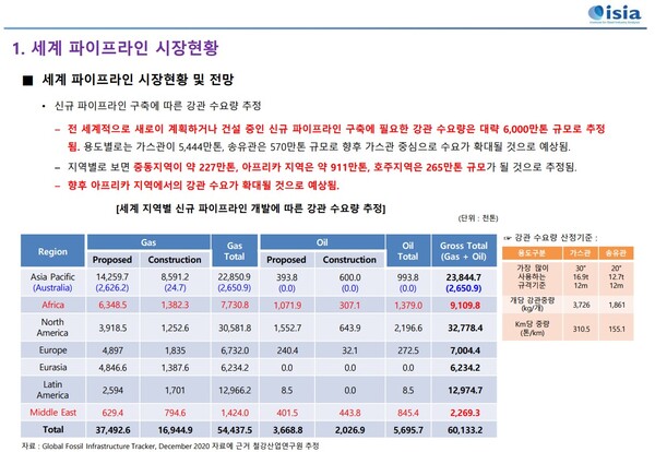 ◇S&S 강관 세미나 2022_철강산업연구원 손영욱 대표 발표 자료(1)