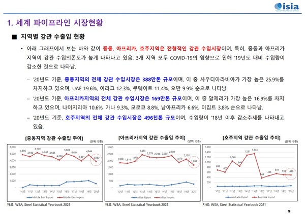 ◇S&S 강관 세미나 2022_철강산업연구원 손영욱 대표 발표 자료(2)