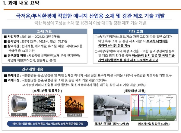 ◇S&S 강관 세미나 2022_한국금속재료연구조합 안병욱 책임연구원 발표 자료(1)