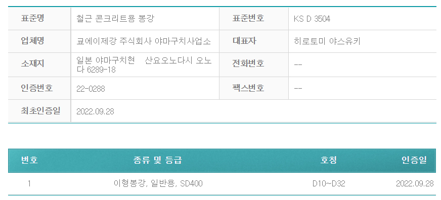 출처: 한국표준협회