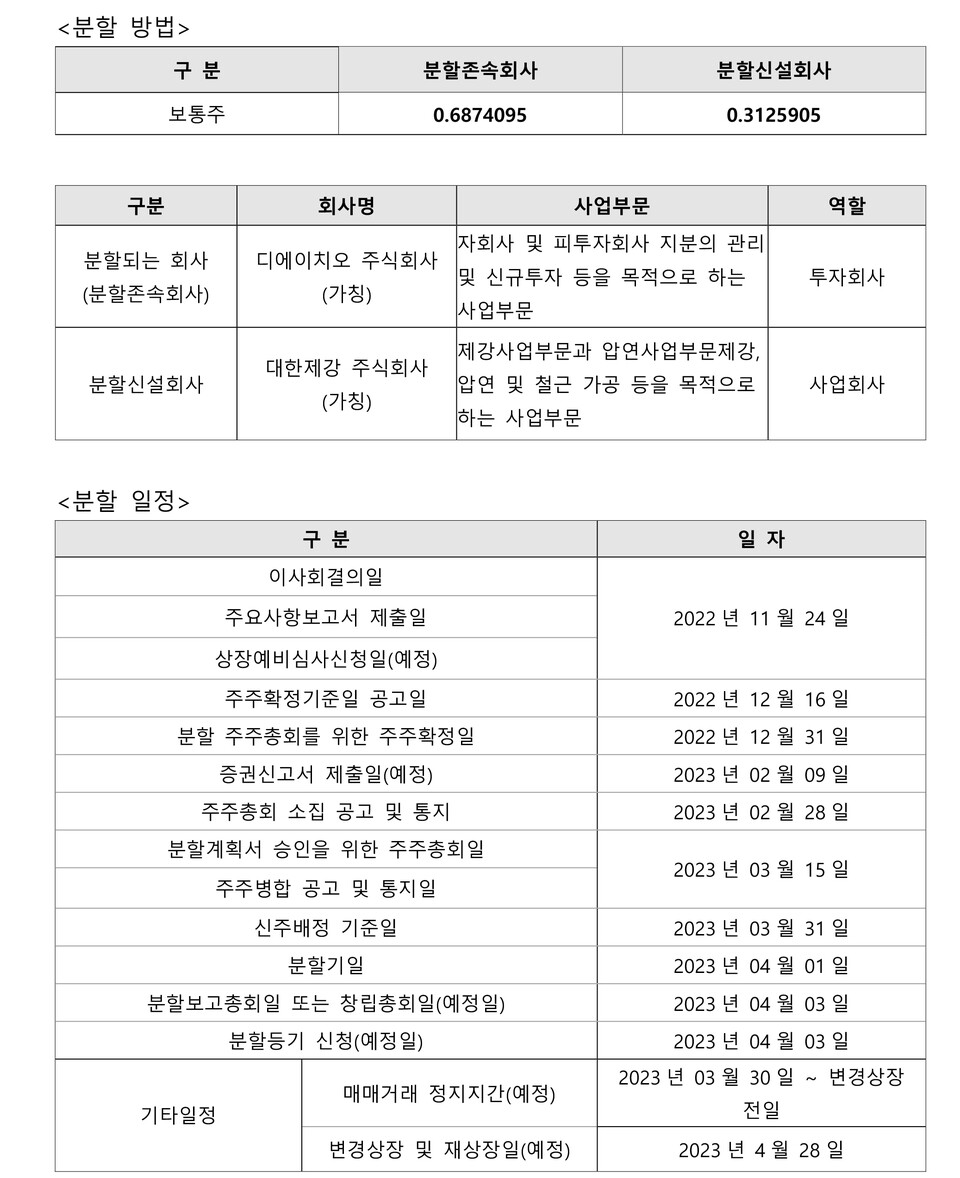 대한제강 지주회사 체제 전환 발표 < 철근 < 봉형강 < 기사본문 - 스틸데일리