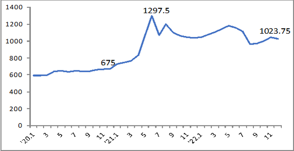 자료: Steeldaily. DB.