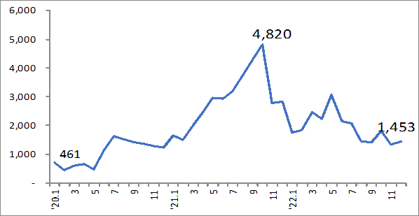 자료: 한국해운협회