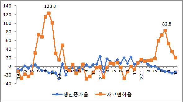 자료: 한국철강협회