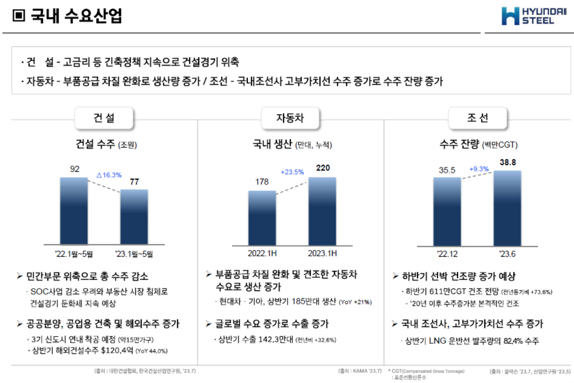 현대 자동차 ir (80) 사진