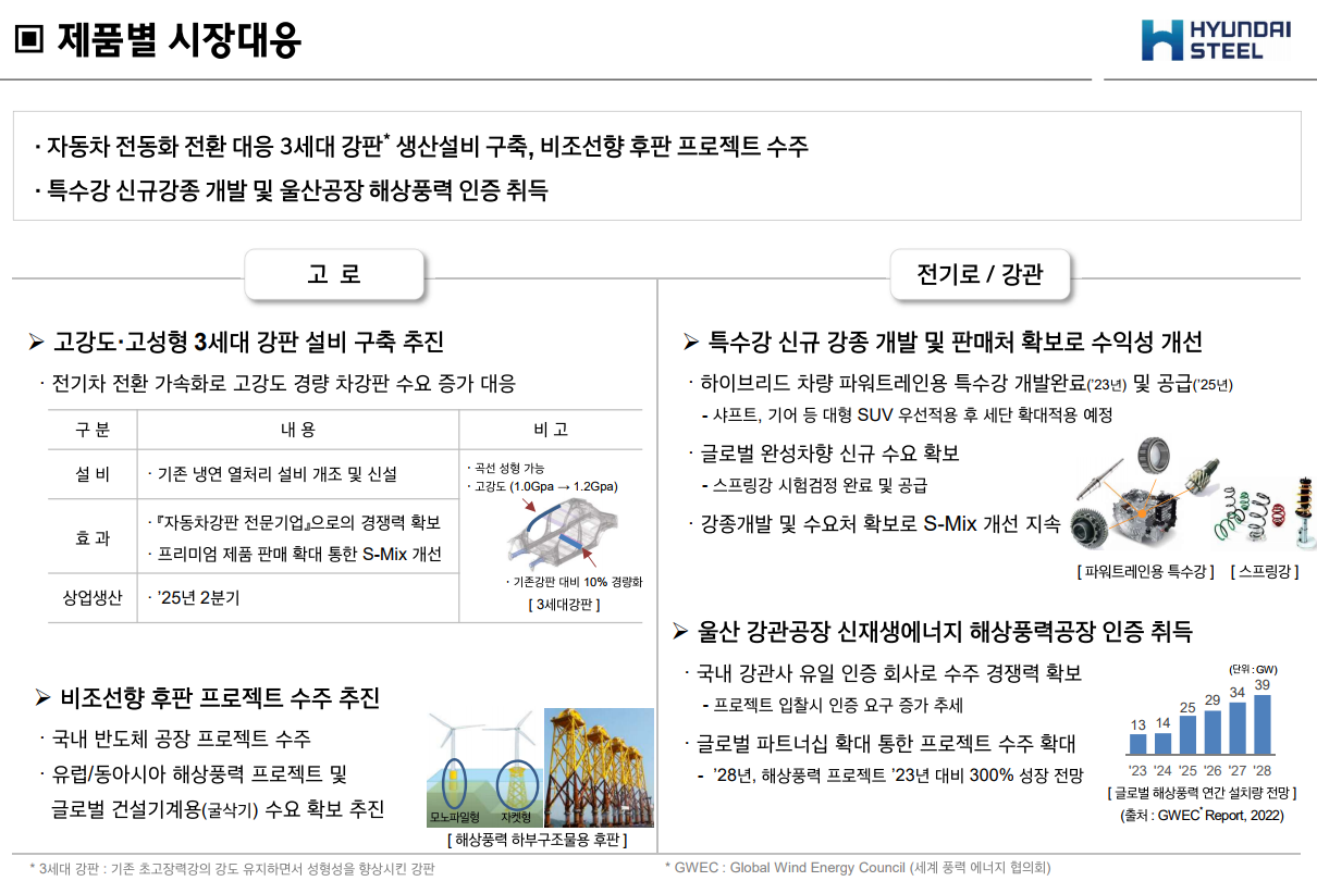 현대제철 IR] 車 전동화 대응 3세대 강판 라인 구축 < 열연 < 판재 < 기사본문 - 스틸데일리