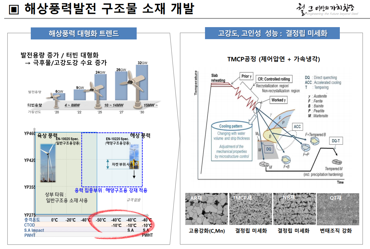◇현대제철 에너지강재응용기술팀 조성규 책임연구원_‘소재 용접 특성 및 용접 기술’