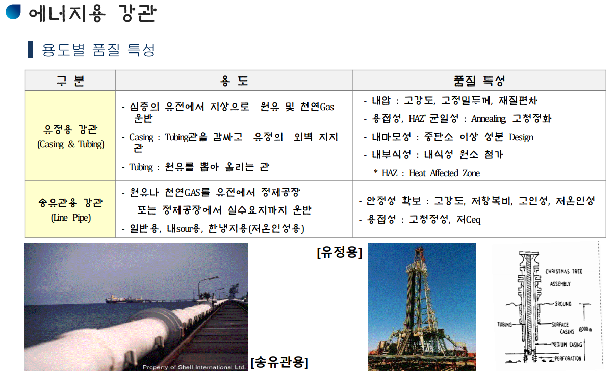 ◇현대제철 열연강판개발팀 권민성 전임연구원_'열연 생산 공정 및 제품 소개' 