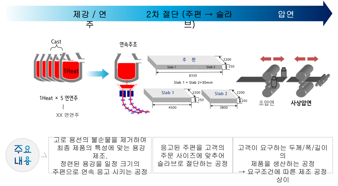 ◇현대제철 후판개발팀 김형섭 책임연구원_'강관용 후판 공정 이해 및 제조 기술'
