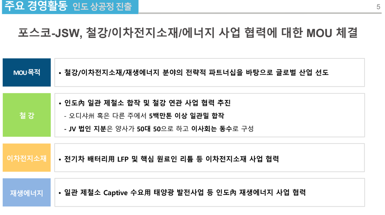 포스코홀딩스 IR] JSW와 철강·이차전지소재·에너지 사업 MOU < 철강일반 < 기사본문 - 스틸데일리