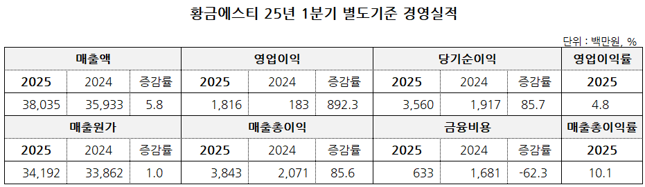 자료:금융감독원