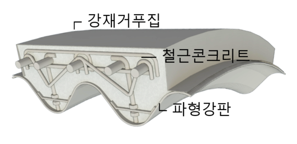 RC보강파형강판 구조