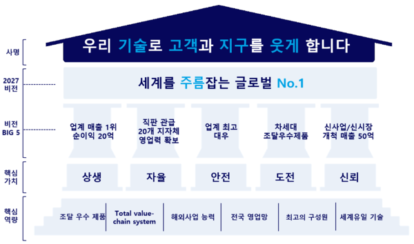 픽슨의 비전하우스