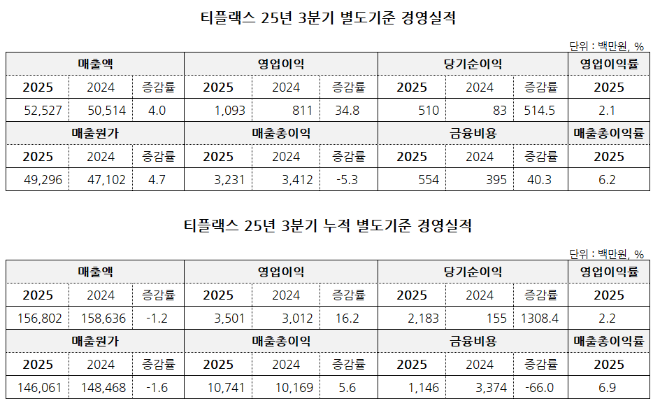 자료:금융감독원