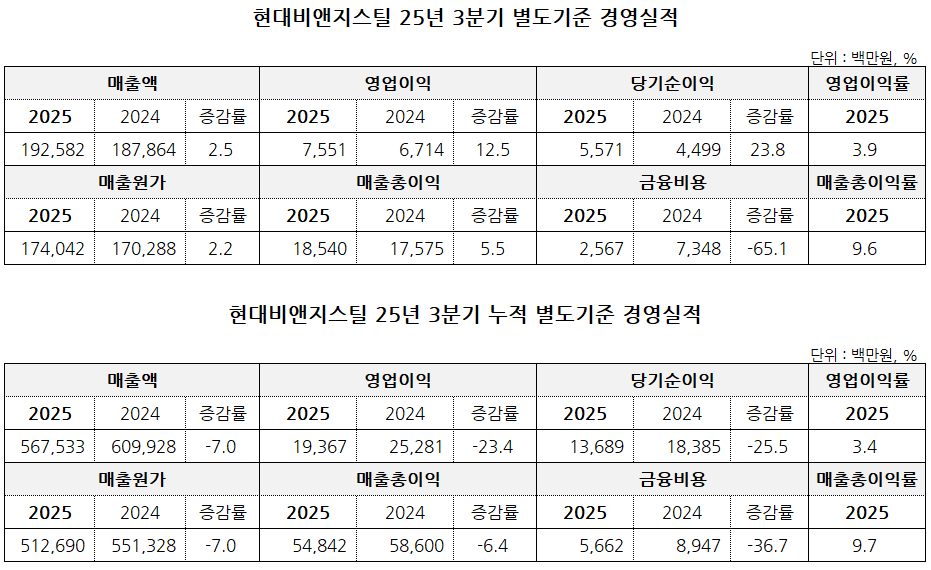 자료:금융감독원
