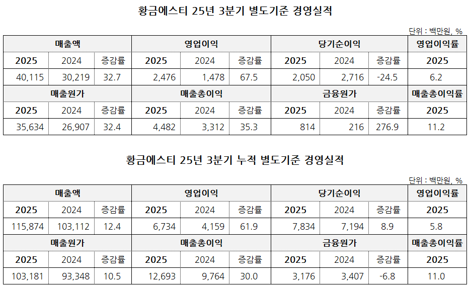 자료:금융감독원